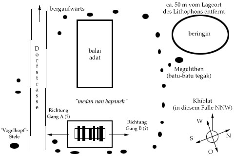 Local topography of the talempong batu